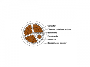 Cabo isolado de plástico resistente ao fogo 0.6/1kV