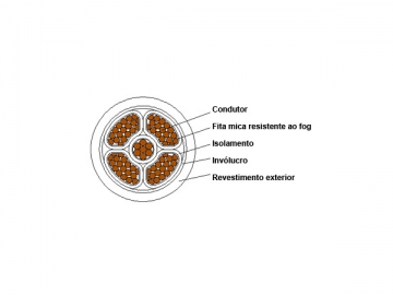 Cabo isolado de plástico resistente ao fogo 0.6/1kV