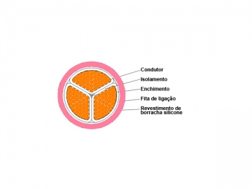 Cabo isolado com revestimento de silicone