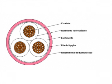 Cabo isolado resistente ao calor de fluoroplástico