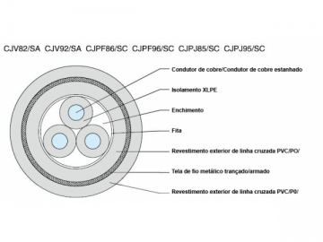 Cabo isolado de uso naval XLPE