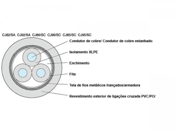 Cabo isolado de uso naval XLPE sem revestimento interior (Retardante de fogo)