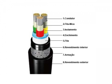 Cabo isolado de uso naval resistente ao fogo XLPE