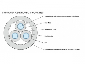 Cabo isolado de uso naval resistente ao fogo XLPE
