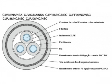 Cabo isolado de uso naval resistente ao fogo XLPE