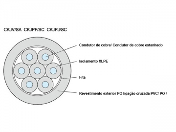 Cabos de controlo isolados de uso naval XLPE