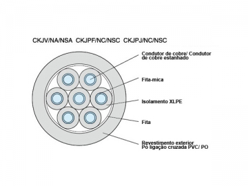 Cabos de controlo isolados de uso naval resistentes ao fogo XLPE