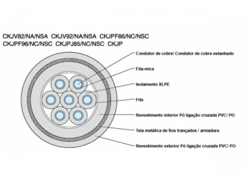 Cabos de controlo isolados de uso naval resistentes ao fogo XLPE
