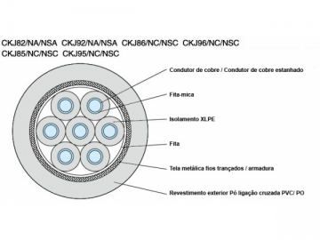 Cabos de controlo isolados de uso náutico XLPE sem revestimento interior