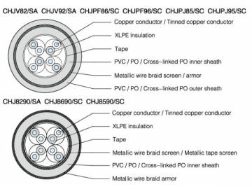 Cabo de comunicação isolado simétrico de uso naval XLPE