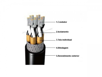 Cabo de comunicação isolado simétrico de uso naval XLPE sem revestimento interior (Retardante de fogo)