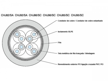 Cabo de comunicação isolado simétrico de uso naval XLPE sem revestimento interior (Retardante de fogo)