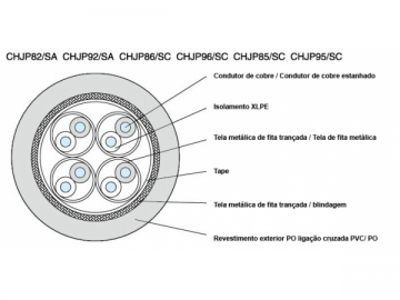 Cabo de comunicação isolado simétrico de uso naval XLPE sem revestimento interior (Retardante de fogo)