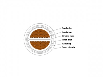 Cabo isolado XLPE 1kV/3kV (Retardante de fogo)