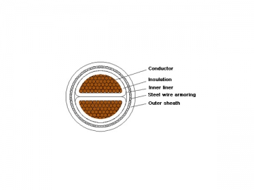 Cabo isolado XLPE 1kV/3kV (Retardante de fogo)