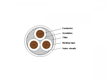 Cabo isolado XLPE 1kV/3kV (Retardante de fogo)