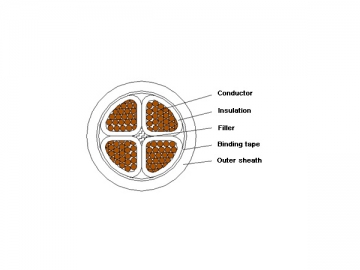 Cabo isolado XLPE 1kV/3kV (Retardante de fogo)