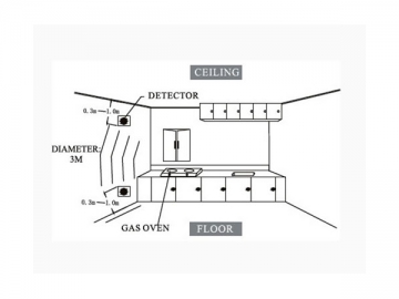 Detector de gases combustíveis com auto-diagnóstico