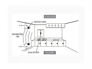 Detector de gases combustíveis com auto-diagnóstico