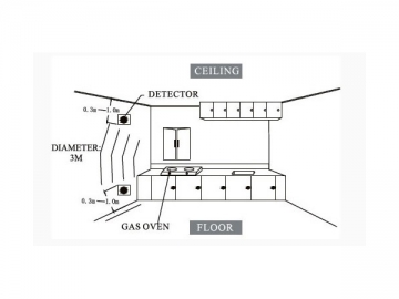 Detector de gases combustíveis com tela LED