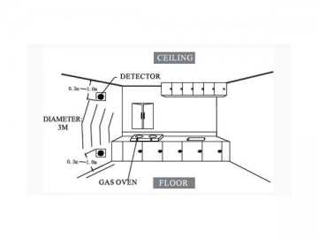 Detector de gases combustíveis