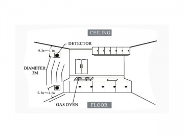 Detector de gases combustíveis e monóxido de carbono com tela LCD HM-712DSY