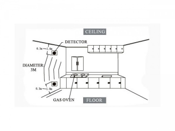 Detector de gases combustíveis e monóxido de carbono HM-710D