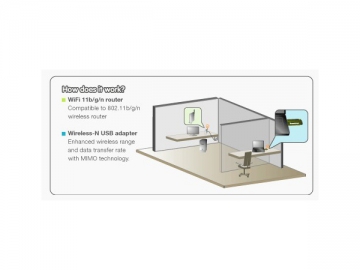 Mini Adaptador USB Sem Fios 802.11N 300Mbps EP-N1528