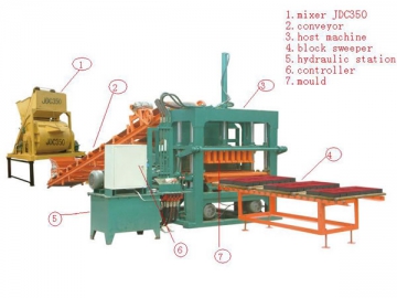 Máquina para Fabrico de Blocos QFT5-20