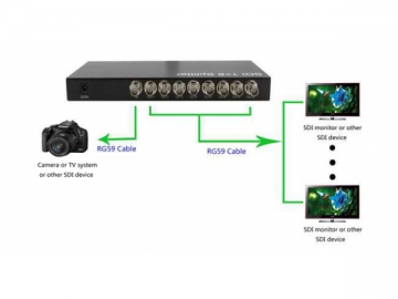 Splitter HDMI 3D