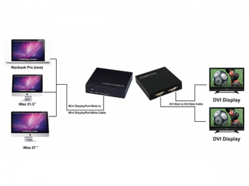 Conversor DisplayPort