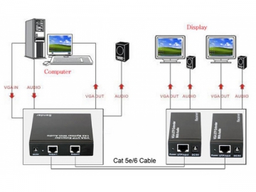 Extensor splitter VGA 1X2