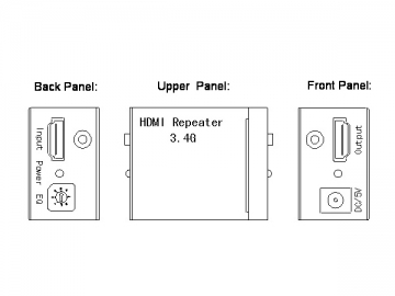 Repetidor HDMI