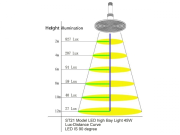 Lâmpada LED industrial ST-21-45W