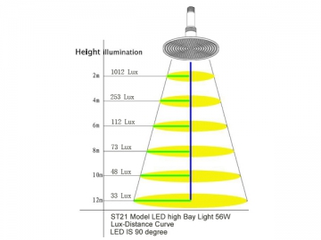 Lâmpada LED industrial ST-21-56W