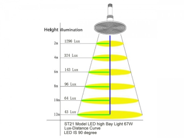 Lâmpada LED industrial ST-21-73W