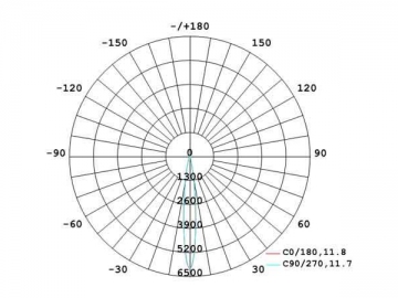 Holofote LED AR111 12W