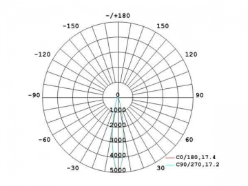 Holofote LED AR111 12W