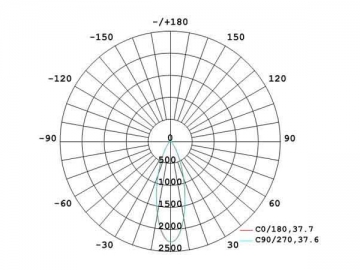 Holofote LED AR111 12W