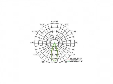 Holofote LED AR111 21W