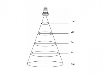 Holofote LED COB E27