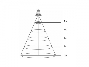 Holofote LED OSRAM E27