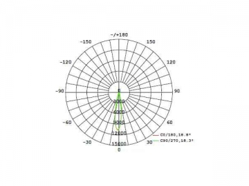 Holofote LED PAR 25W