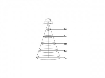 Luz de Teto LED 40W