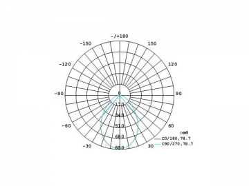 Down Light LED 15W