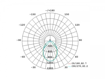 Down Light LED 24W