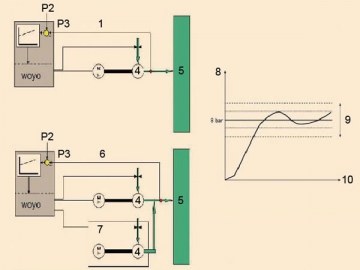 Compressor de ar parafuso com VSD