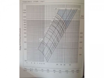 <strong>Ventilador centrífugo</strong>