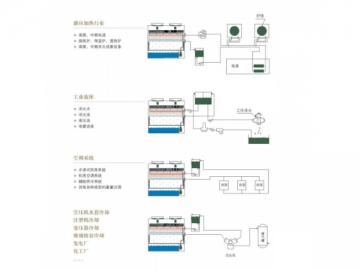 <strong>Torre de resfriamento de circuito fechado</strong>
