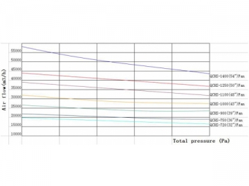 <strong>Exaustor axial de parede</strong> <small>(com sistema de abertura de persiana)</small>